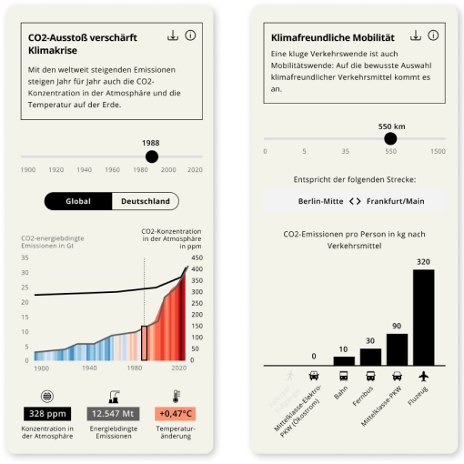 2 Visualisierungsbeispiele des WWF Energiewende-Dashboards auf Mobilgeräte